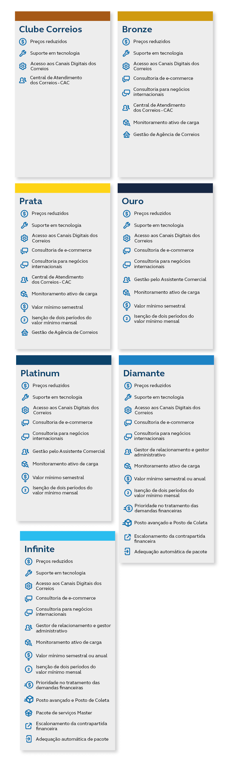 Pacotes benefícios - Mobile.png