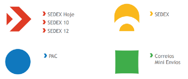 Tabela sedex.png