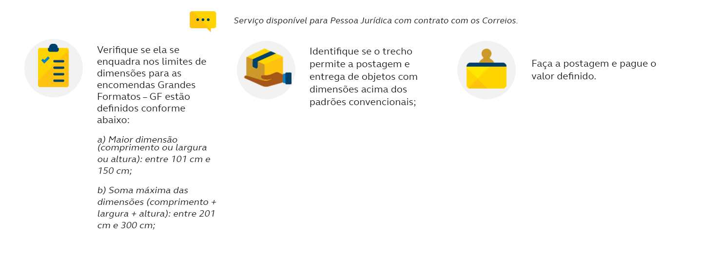 Serviço disponível para pessoa jurídica com contrato com os Correios. Verifique se ela se enquadra nos limites de dimensões para as encomendas Grandes Formatos – GF estão definidos conforme abaixo: a) Maior dimensão (comprimento ou largura ou altura): entre 101 cm e 150 cm; b) Soma máxima das dimensões (comprimento + largura + altura): entre 201 cm e 300 cm; Identifique se  o trecho permite a postagem e entrega de objetos com dimensões acima dos padrões convencionais; Faça a postagem e pague o valor definido.