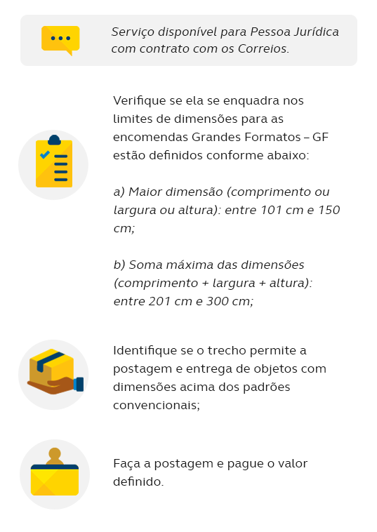 Serviço disponível para pessoa jurídica com contrato com os Correios. Verifique se ela se enquadra nos limites de dimensões para as encomendas Grandes Formatos – GF estão definidos conforme abaixo: a) Maior dimensão (comprimento ou largura ou altura): entre 101 cm e 150 cm; b) Soma máxima das dimensões (comprimento + largura + altura): entre 201 cm e 300 cm; Identifique se  o trecho permite a postagem e entrega de objetos com dimensões acima dos padrões convencionais; Faça a postagem e pague o valor definido.