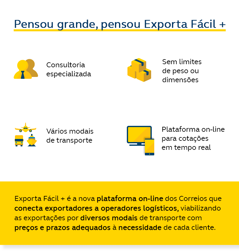 Conectando seus clientes às encomendas correios: Link de Rastreio.