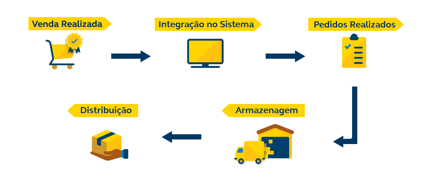 Como funciona Log+ Desktop