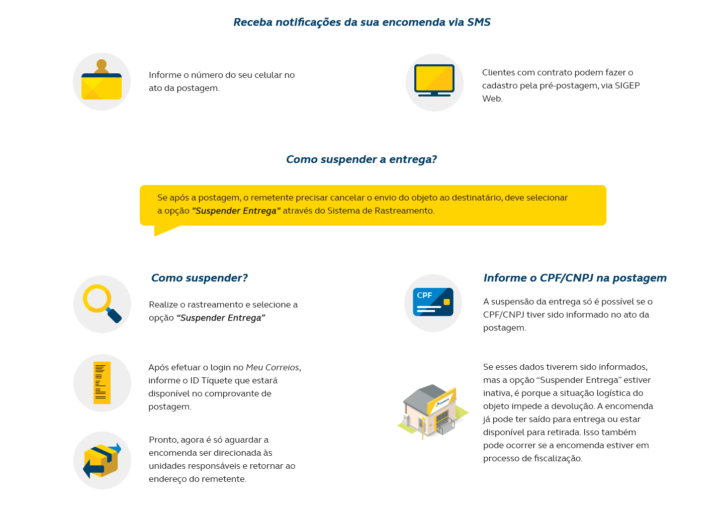 Serviços de integração para a sua empresa: Gerenciamento de postagens; Validação de endereços; Validação de abrangência; Busca de preços e prazos; rastreamento de objetos.