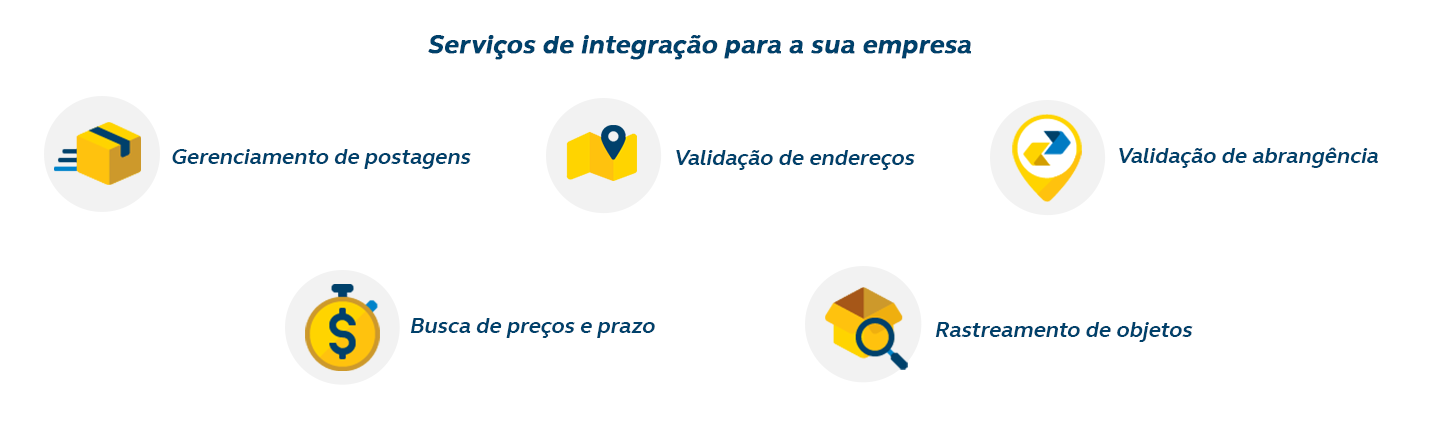 Serviços de integração para a sua empresa: Gerenciamento de postagens; Validação de endereços; Validação de abrangência; Busca de preços e prazos; rastreamento de objetos.