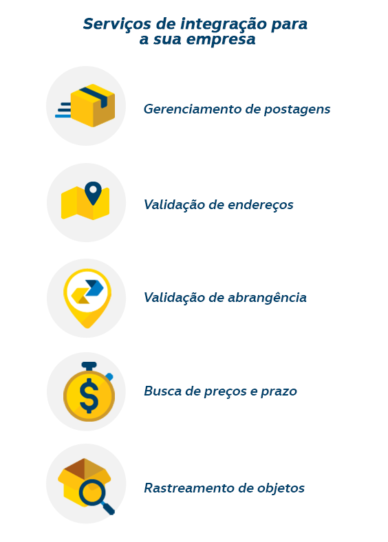 Serviços de integração para a sua empresa: Gerenciamento de postagens; Validação de endereços; Validação de abrangência; Busca de preços e prazos; rastreamento de objetos.