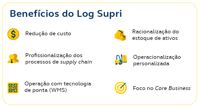 Imagem com informações dos benefícios do Log Supri