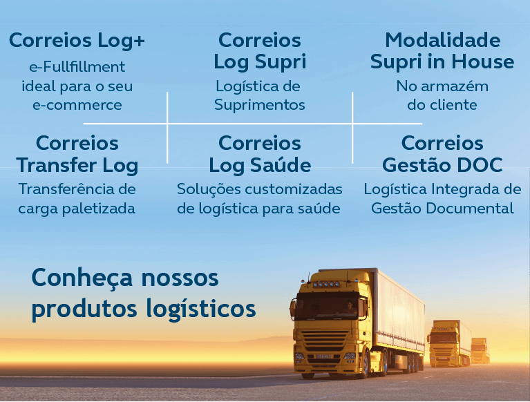 Imagem de caminhões amarelos em uma estrada. No texto os nomes dos serviços logísticos, Correios Log+, Log Supri, Log Supri in house, Transfer Log, Log Saúde e Gestão Doc