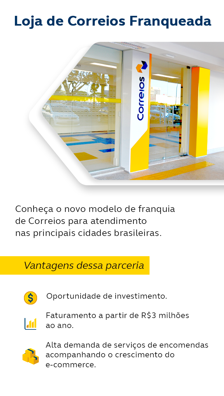 Loja de Correios Franqueada. Conheça o novo modelo de franquia de Correios para atendimento nas principais cidades brasileiras. Vantagens dessa parceria: Alta demanda de serviços de encomendas acompanhando o crescimento do e-commerce. oportunidade de investimento. Faturamento a partir de R$3 milhões ao ano. Quero ser um franqueado dos Correios.