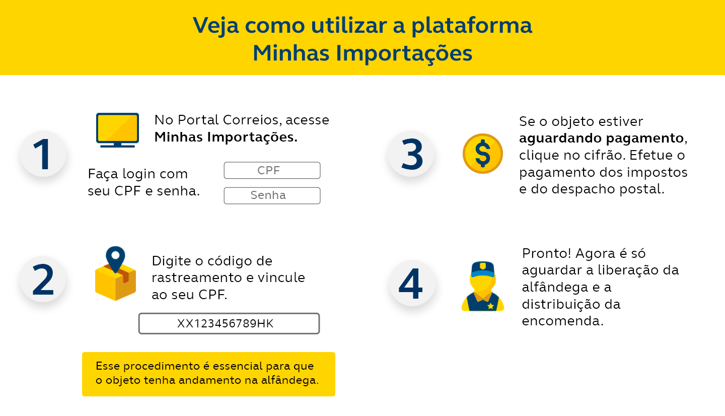 Como liberar sua encomenda vinda do exterior? No Portal Correios, acesse Minhas Importações. Faça login com seu CPF e senha. Digite o código de rastreamento e vincule ao seu CPF. Esse procedimento é essencial para que o objeto tenha andamento na alfândega. Pronto! Agora é só aguardar a liberação da alfândega e a distribuição da encomenda.