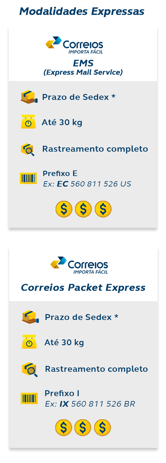 O que significa EMS importação?