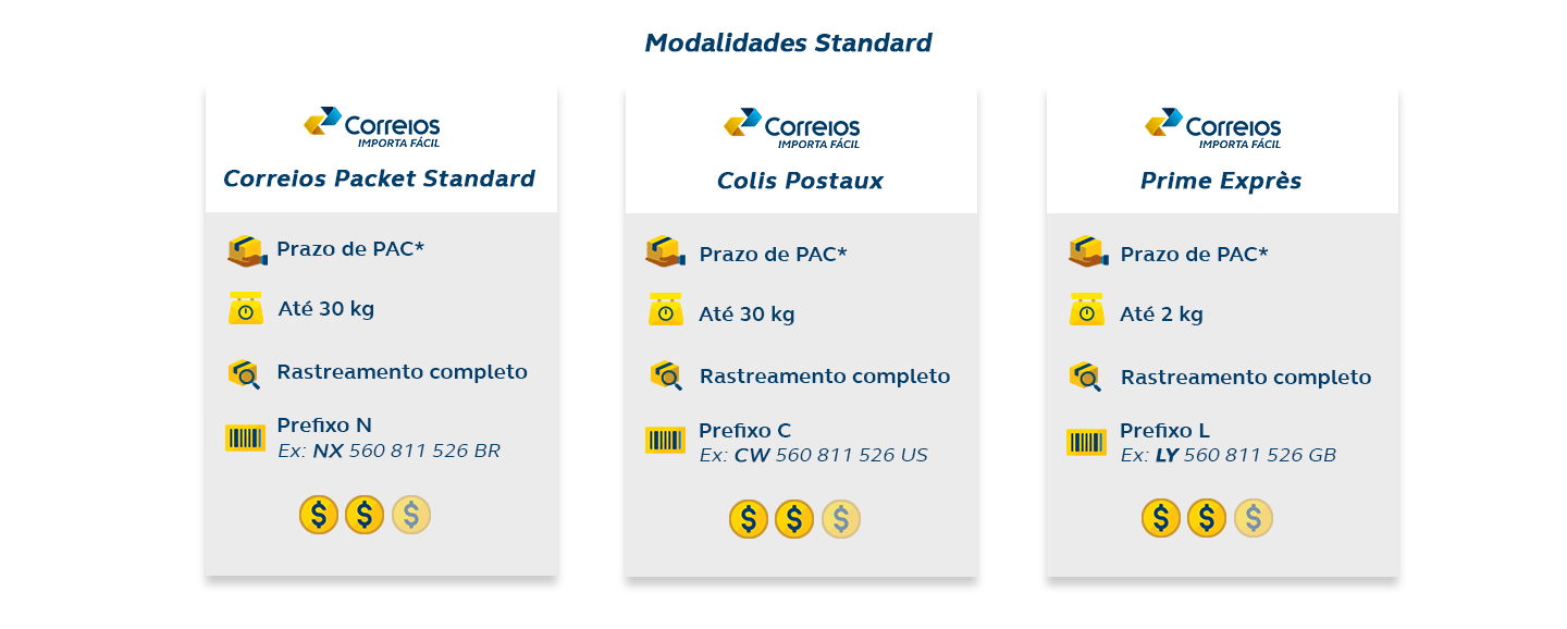 Prazo de Entrega para Encomendas Vindas do Exterior — Correios