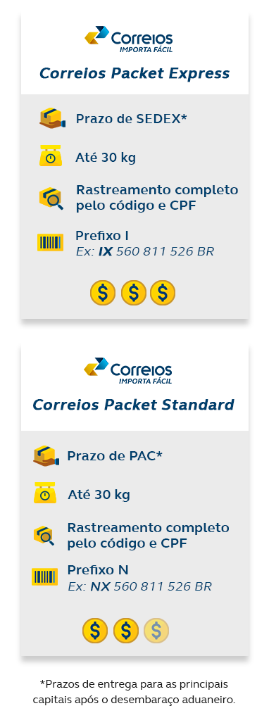 Packet Express: Entrega prioritária, prazos de até 4 dias para as principais capitais após o desembaraço aduaneiro; Packet Standard: Entrega não-prioritária e prazos de até 12 dias úteis para as principais capitais após o desembaraço aduaneiro. Os Correios recebem os pacotes de até 30 kg. Eles vão para o desembaraço aduaneiro, são processados e seguem para a distribuição.