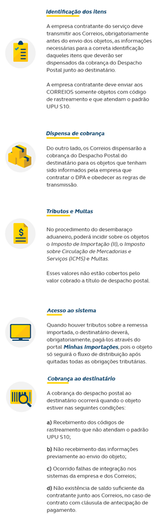 Infográfico Despacho Postal Antecipado Mobile