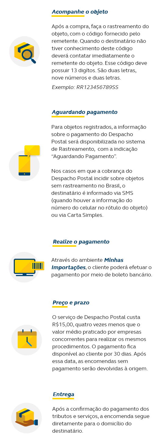Infográfico Despacho Postal Mobile