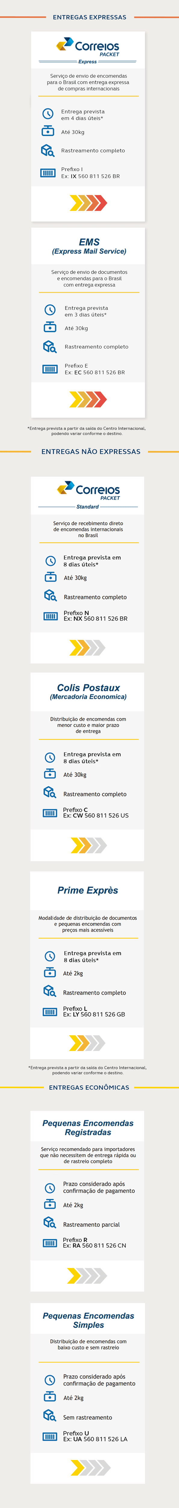 Prazos de entrega