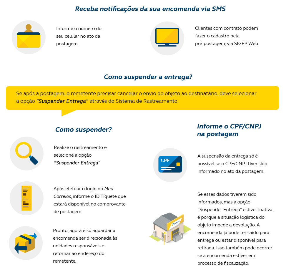 Receba notificações da sua encomenda via SMS Informe o número do seu celular no ato da postagem; Clientes com contrato podem fazer o cadastro pela pré-postagem, via SIGEP Web; Como suspender a entrega? Se após a postagem, o remetente precisar cancelar o envio do objeto ao destinatário, deve selecionar a opção "Suspender Entrega" através do Sistema de Rastreamento.; Como suspender? Realize o rastreamento e selecione a opção “Suspender Entrega”; Após efetuar o login no Meu Correios, informe o ID Tíquete que estará disponível no comprovante de postagem; Pronto, agora é só aguardar a encomenda ser direcionada às unidades responsáveis e retornar ao endereço do remetente; Informe o CPF/CNPJ na postagem; A suspensão da entrega só é possível se o CPF/CNPJ tiver sido informado no ato da postagem; Se esses dados tiverem sido informados, mas a opção “Suspender Entrega” estiver inativa, é porque a situação logística do objeto impede a devolução. A encomenda já pode ter saído para entrega ou estar disponível para retirada. Isso também pode ocorrer se a encomenda estiver em processo de fiscalização;