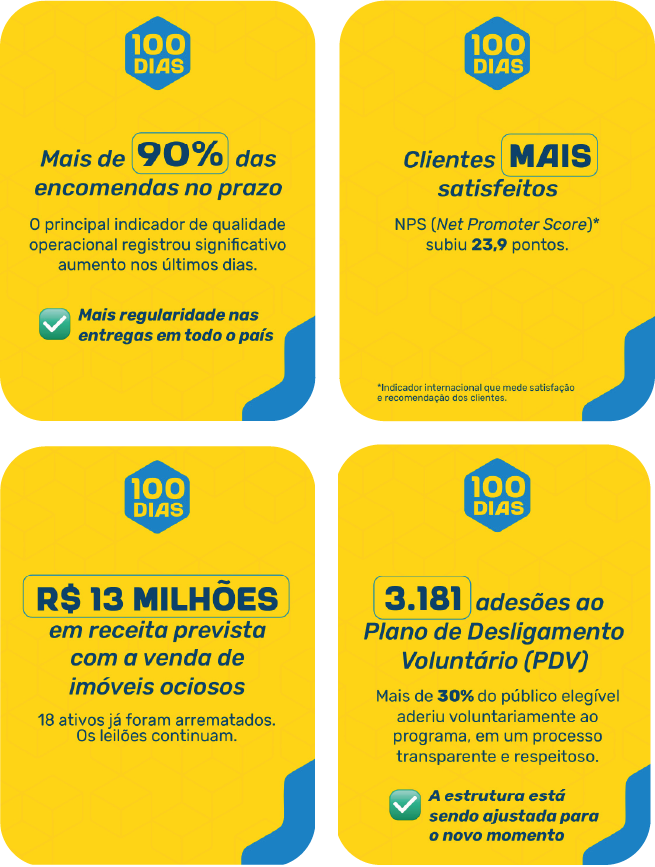 Cards Amarelos - Mobile.png