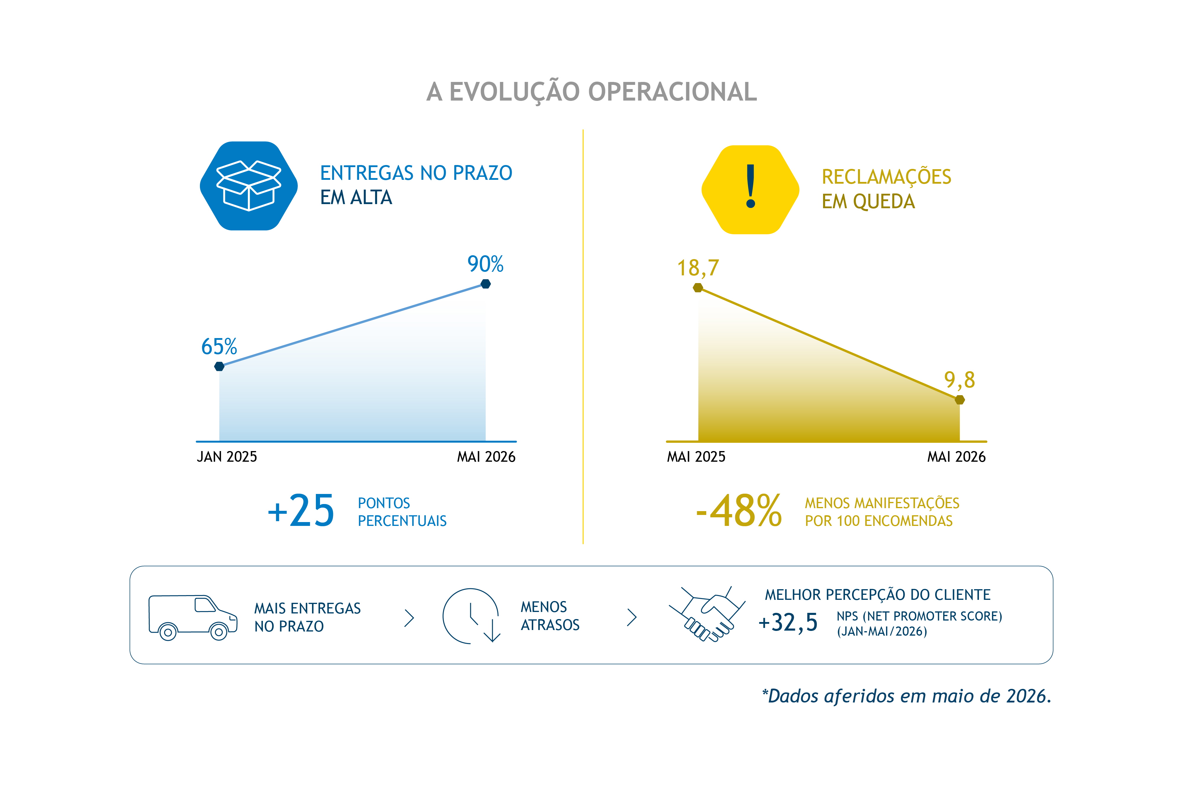Evolução operacional - desktop.png Evolução operacional - desktop.png