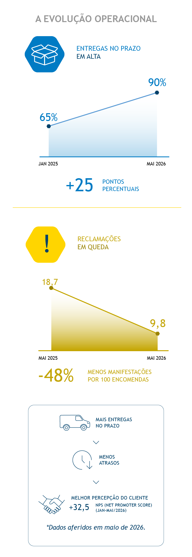 Evolução operacional - mobile.png Evolução operacional - mobile.png