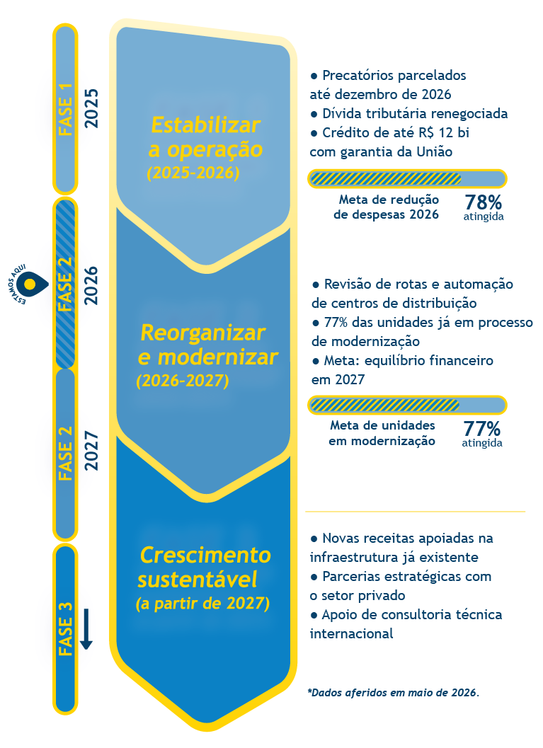 Fases - mobile.png Fases - mobile.png