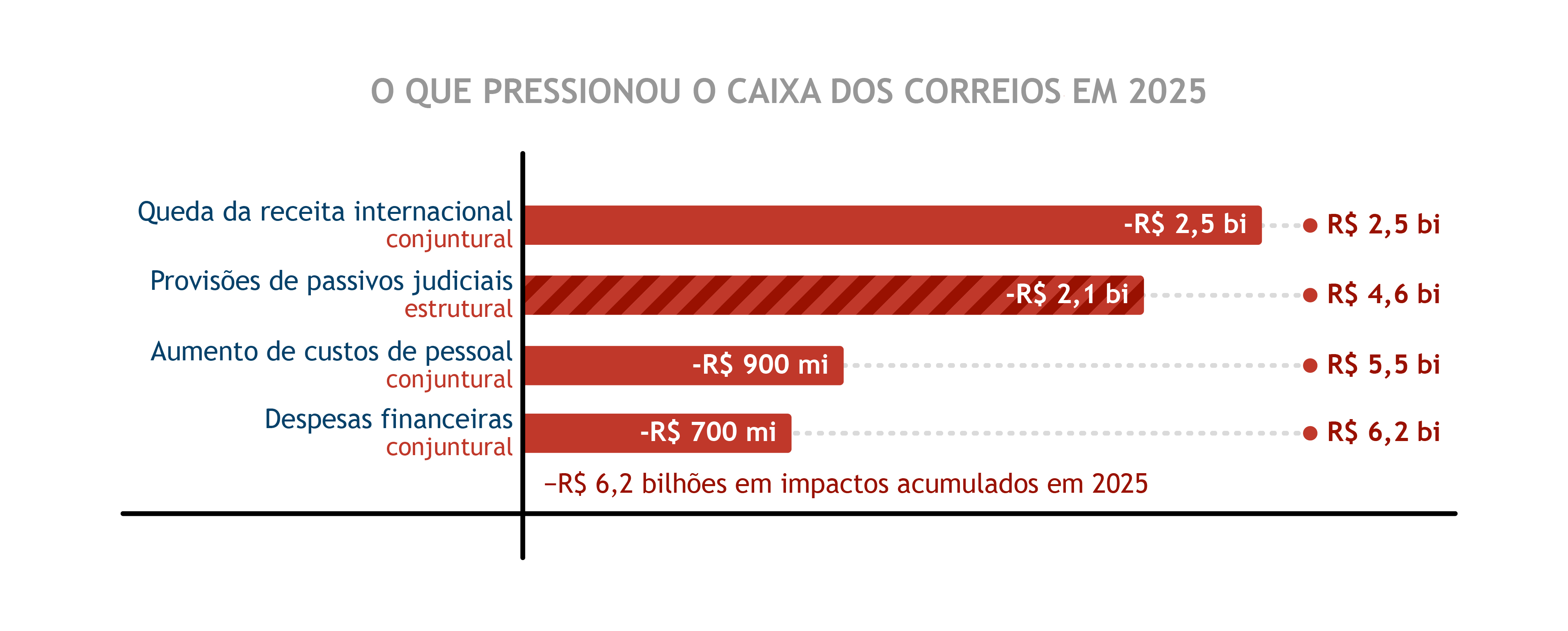 O que pressionou o caixa - desktop.png O que pressionou o caixa - desktop.png