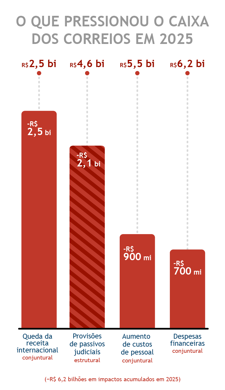 O que pressionou o caixa - mobile.png O que pressionou o caixa - mobile.png