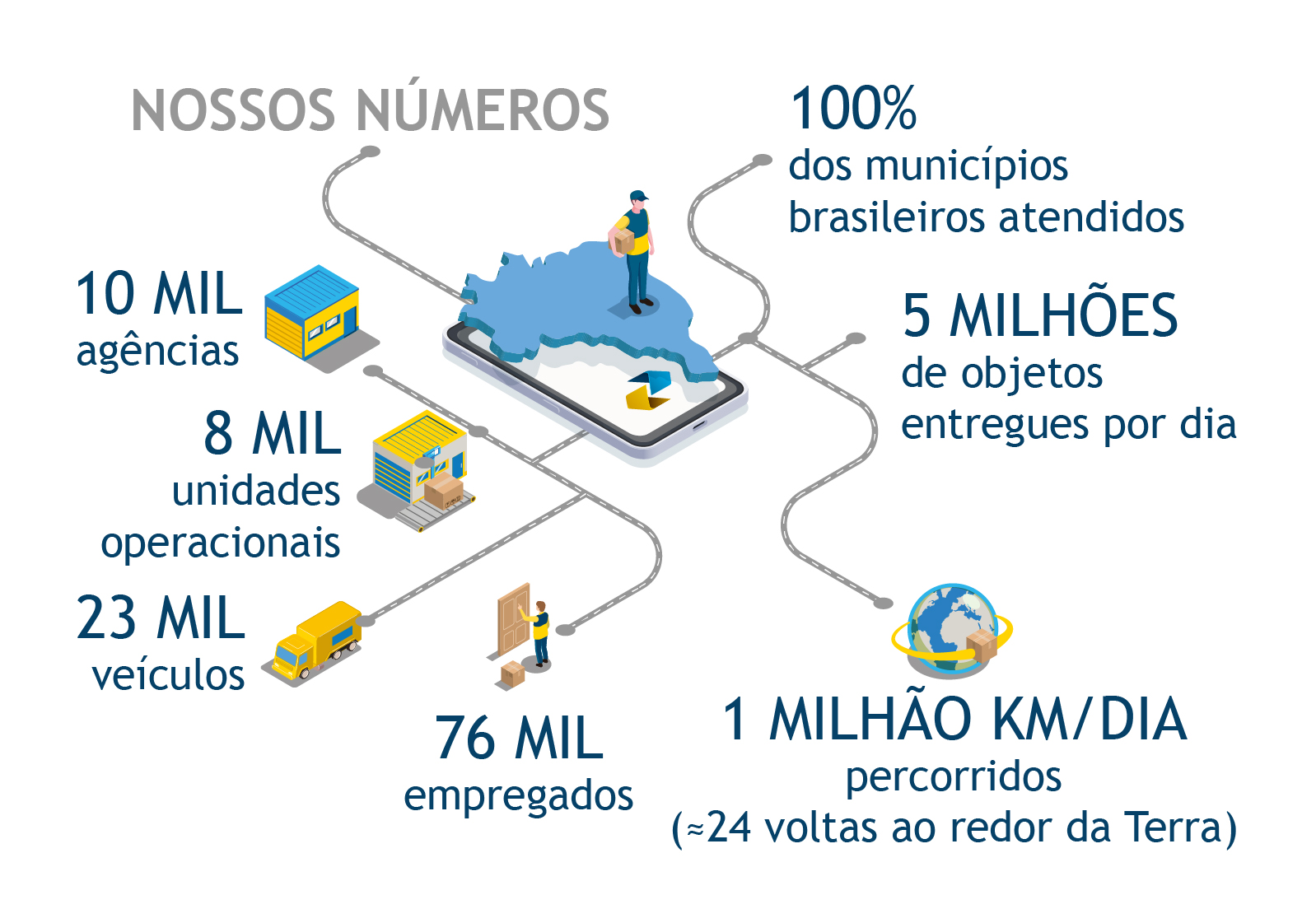 Por que o mundo precisa dos Correios - Mobile.png Por que o mundo precisa dos Correios - Mobile.png