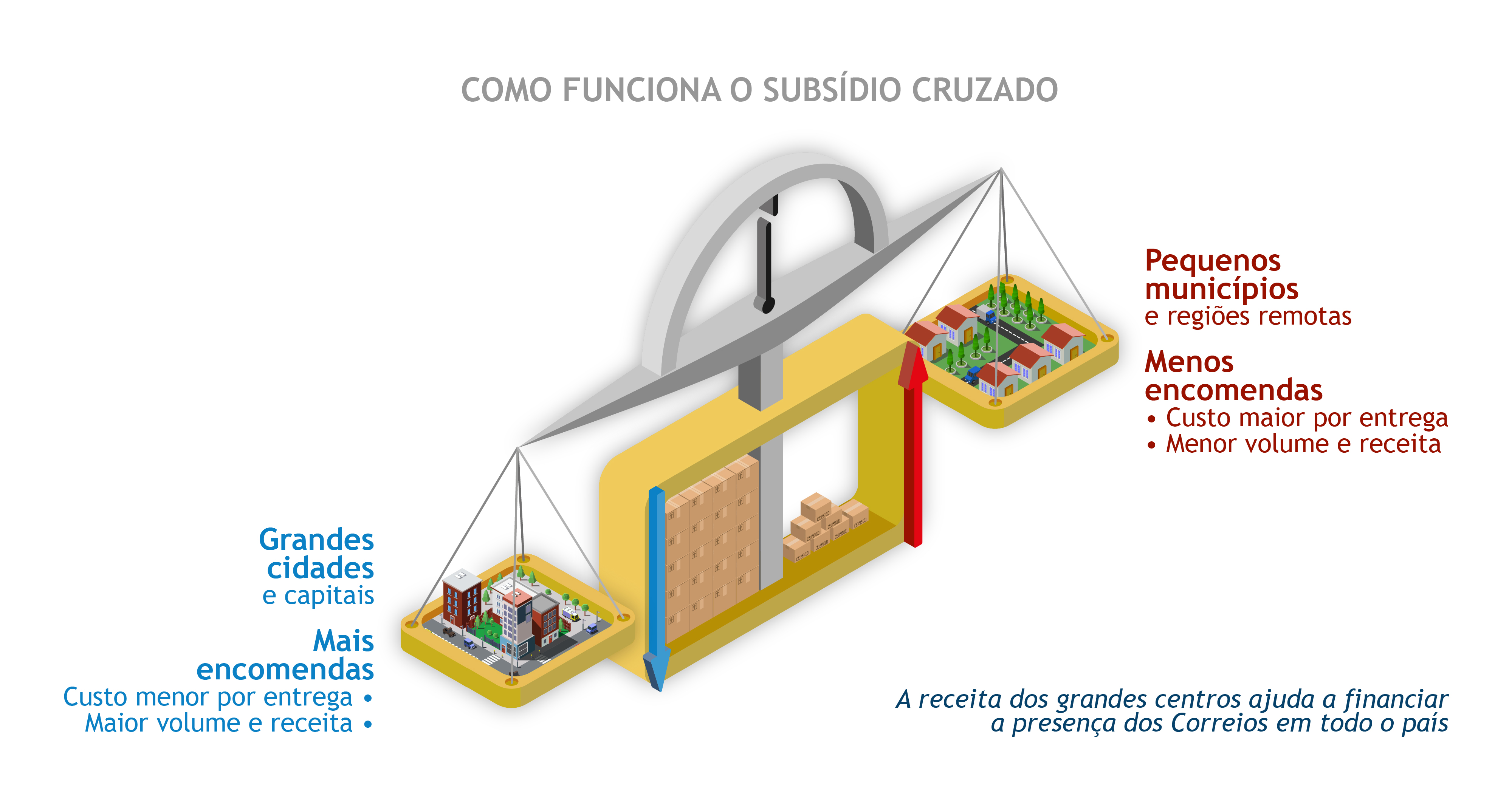 Subsídio Cruzado - desktop.png Subsídio Cruzado - desktop.png
