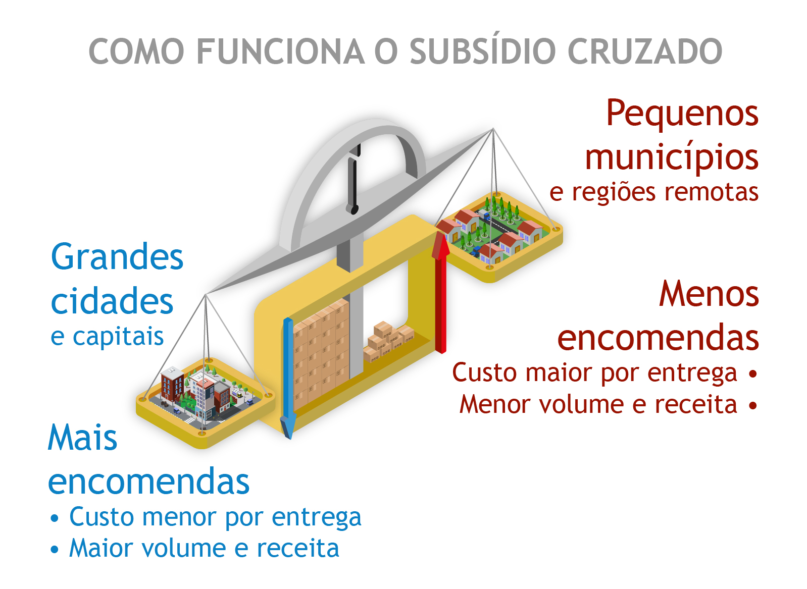 Subsídio Cruzado - mobile.png Subsídio Cruzado - mobile.png