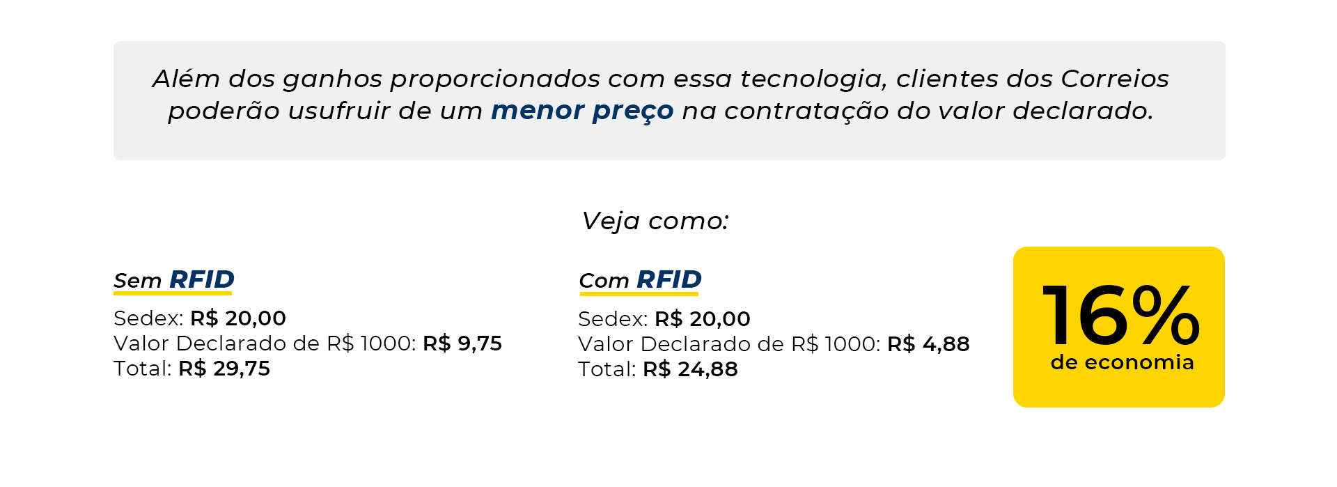 O que é preciso para utilizar nesta primeira fase? Possuir contrato com os Correios. Trabalhar com etiquetas RFID. SIGEP Web Integração implementado. Em breve disponível para todos os clientes.