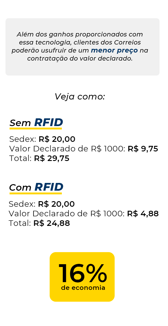 O que é preciso para utilizar nesta primeira fase? Possuir contrato com os Correios. Trabalhar com etiquetas RFID. SIGEP Web Integração implementado. Em breve disponível para todos os clientes.