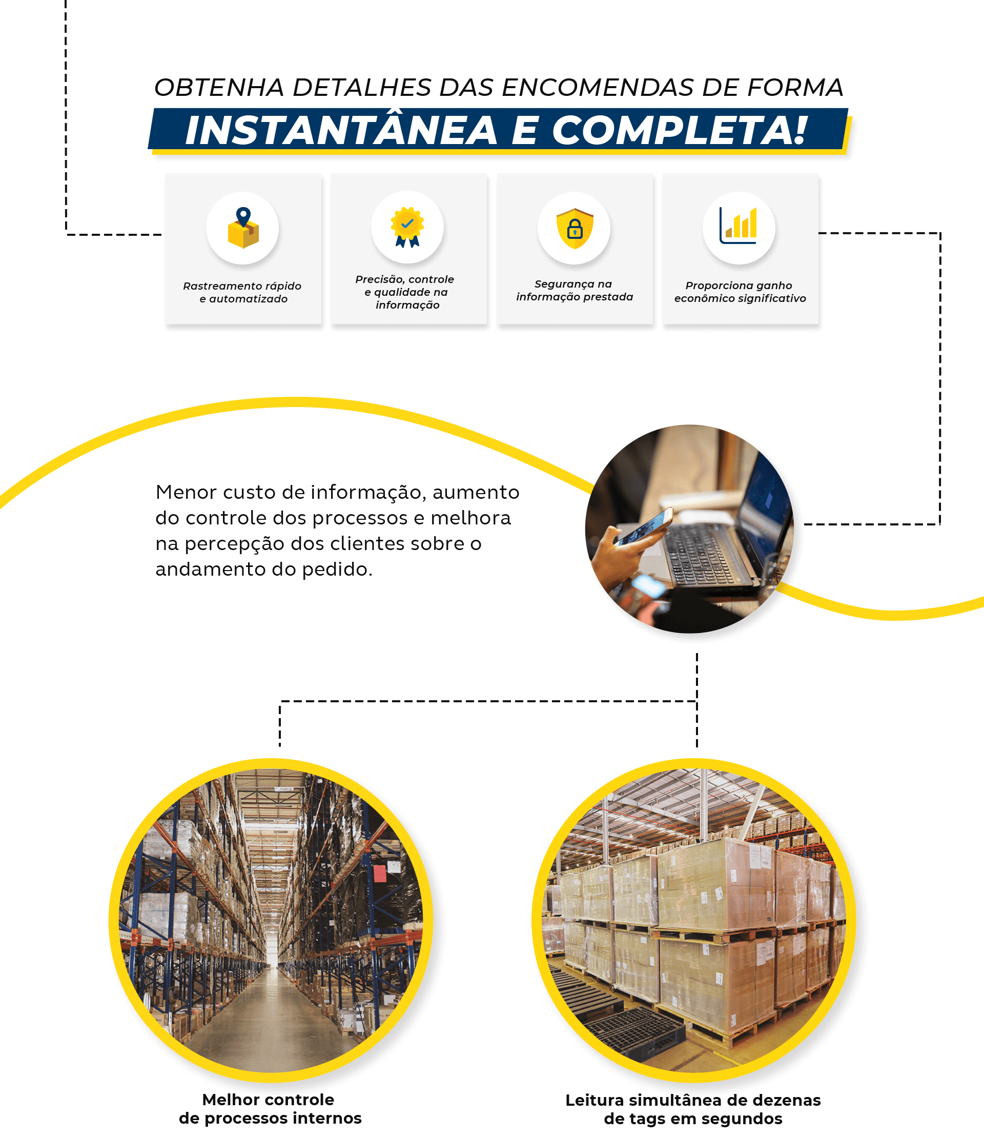 Obtenha detalhes das encomendas de forma instantânea e completa! Rastreamento em tempo real; Precisão, controle e qualidade na informação; Segurança na informação prestada; Proporciona ganho econômico significativo. Menor custo de informação, aumento do controle dos processos e melhora na percepção dos clientes sobre o andamento do pedido. Melhor controle de processos internos. Leitura simultânea de dezenas de tags em segundos.