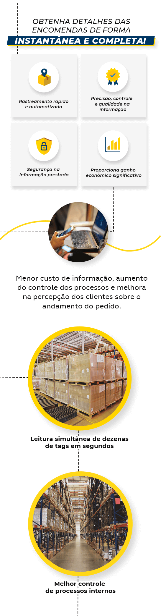 Obtenha detalhes das encomendas de forma instantânea e completa! Rastreamento em tempo real; Precisão, controle e qualidade na informação; Segurança na informação prestada; Proporciona ganho econômico significativo. Menor custo de informação, aumento do controle dos processos e melhora na percepção dos clientes sobre o andamento do pedido. Melhor controle de processos internos. Leitura simultânea de dezenas de tags em segundos.