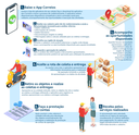 Infografico entregador_parceiro - Mobile.png